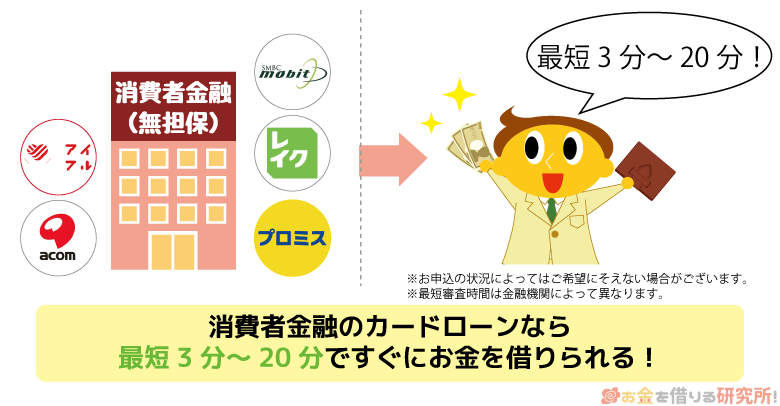消費者金融のカードローンなら最短3分審査ですぐにお金を借りられる