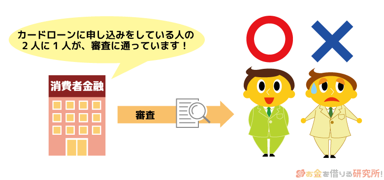 消費者金融のカードローン審査に通る確率は50％