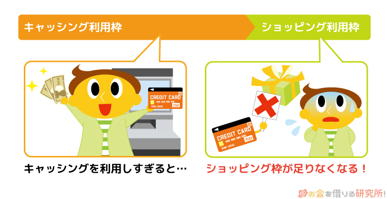 クレジットカードのキャッシングを利用するとショッピング枠を圧迫する
