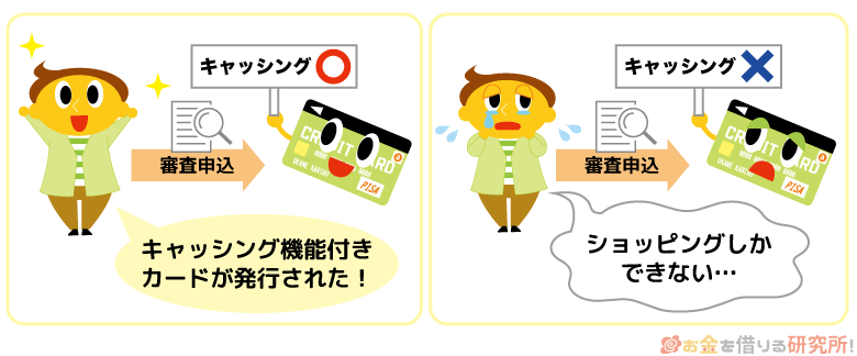 クレジットカードの審査申込みをしてもキャッシング機能が付くとは限らない