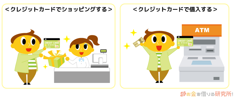 クレジットカードにはショッピング機能とキャッシング機能が付いている