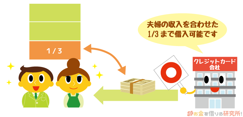主婦のキャッシング枠の限度額は夫婦の年収の1/3を上限に審査される