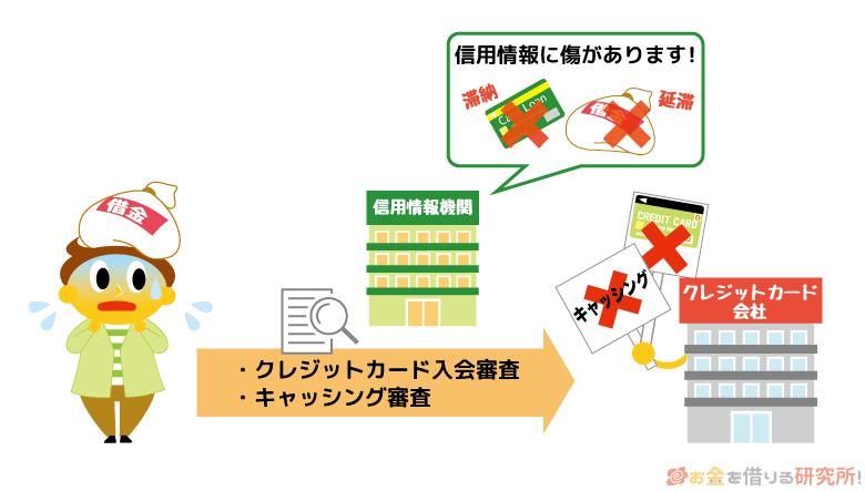 信用情報に傷がつくとクレジットカードの審査に影響することがある
