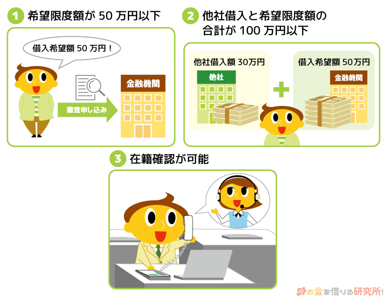 免許証だけでお金を借りるときの条件