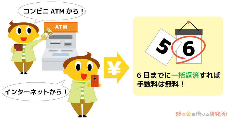 ACマスターカードは6日までに返済すれば手数料なしに一括返済できる