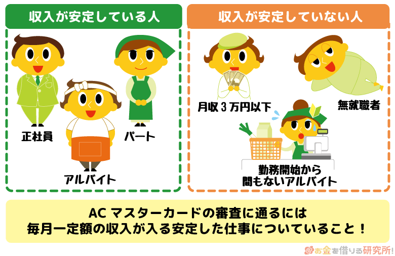 ACマスターカードの審査に通るには、毎月一定の収入が入る安定した仕事についていること!