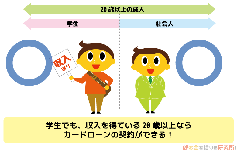 収入を得ている20歳以上の人なら学生でも社会人でもカードローンOK