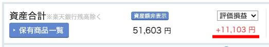 楽天ポイントでの投資