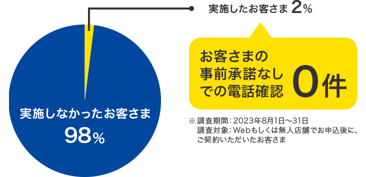 プロミスよくある質問