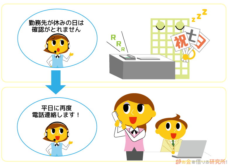 土日に在籍確認ができなかった場合は平日に在籍確認が行われる