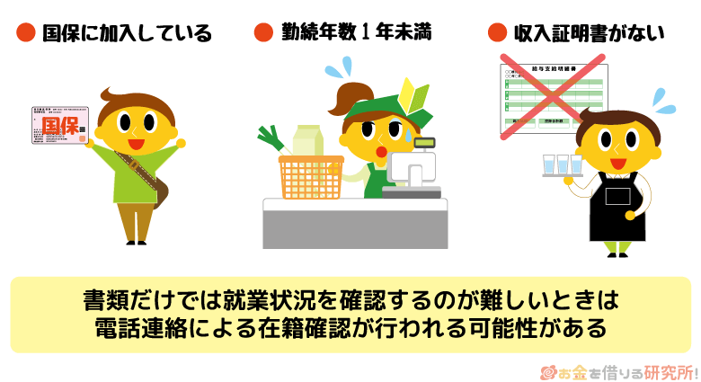 就業状況を書類で確認できない場合は電話で在籍確認が行われる