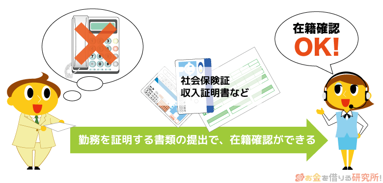 在籍確認の種類と方法