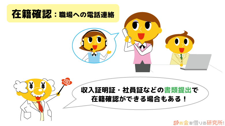 借入審査の在籍確認とは？