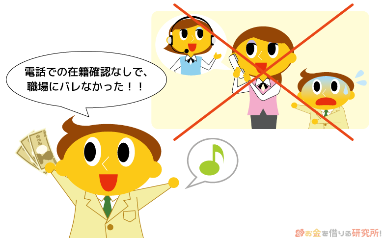 カードローン会社から在籍確認の電話連絡をなくす方法
