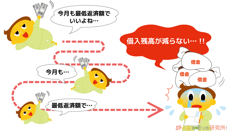 最低返済額で返済を続けるとなかなか借入残高が減らない