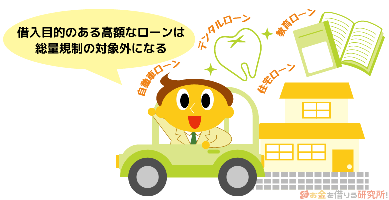 借入目的のある高額なローンは総量規制の対象外になる