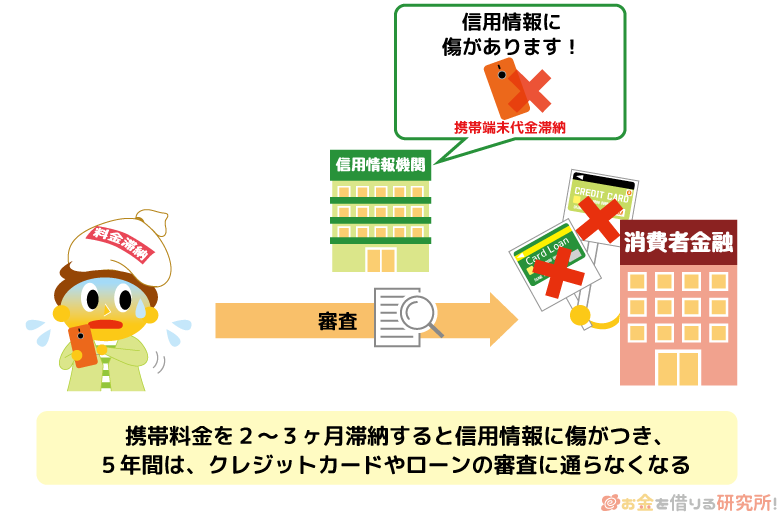 cardloan-shinsa-mobile-non-payment