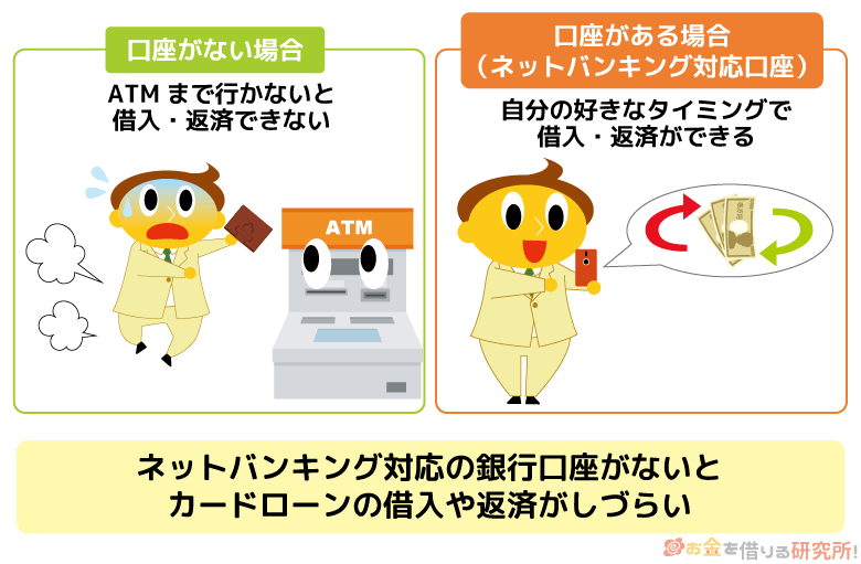 ネットバンキング対応の銀行口座がないとカードローンの借入や返済がしづらい