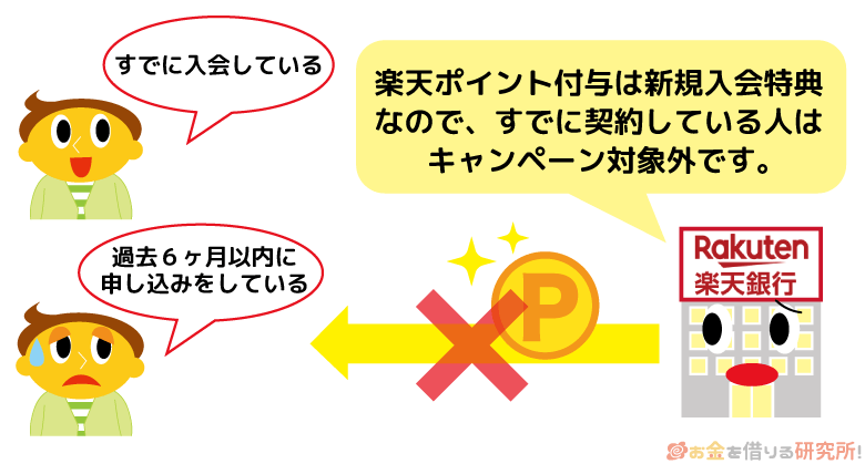 楽天銀行スーパーローンに加入しても楽天ポイントがもらえない条件
