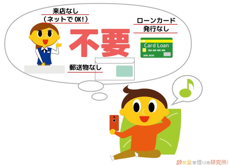 学生でも利用できる消費者金融のWeb完結型カードローン申込の特徴