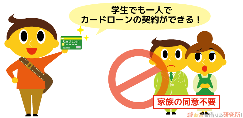 カードローンの申込審査は親権者の同意がなくても学生一人で行える