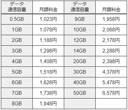 AEON MOBILE（イオンモバイル）の月額料金