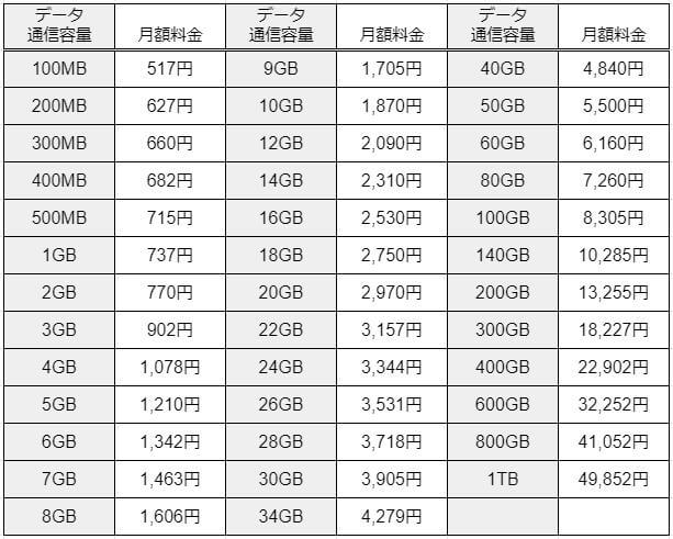 LinksMateの月額料金