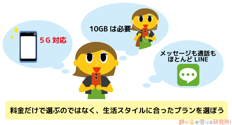 料金だけで選ぶのではなく生活スタイルに合ったスマホプランを選ぼう