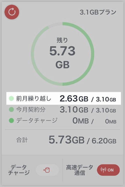 通信量