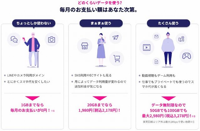 面倒なプラン変更、データチャージがいらない