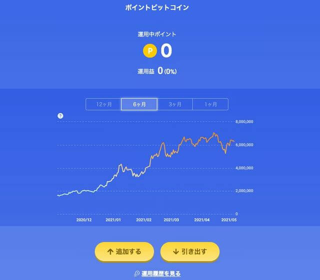 楽天 ポイントビットコイン管理画面