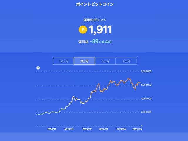 運用益