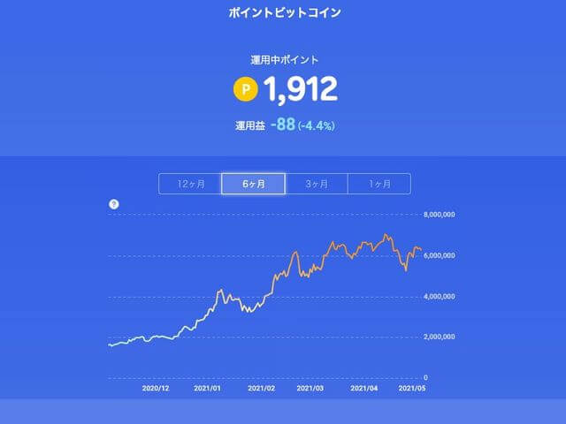 運用益2