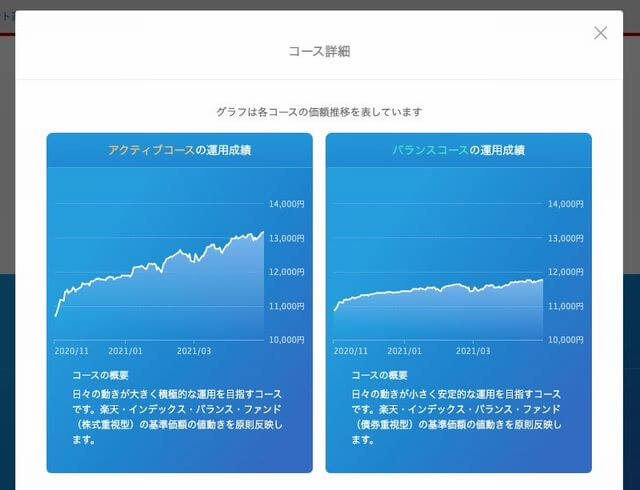 楽天 選べる2つのコース