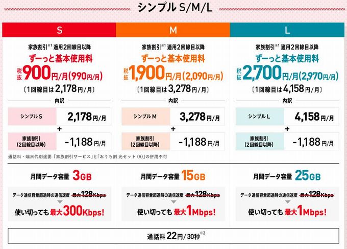 Y!mobile