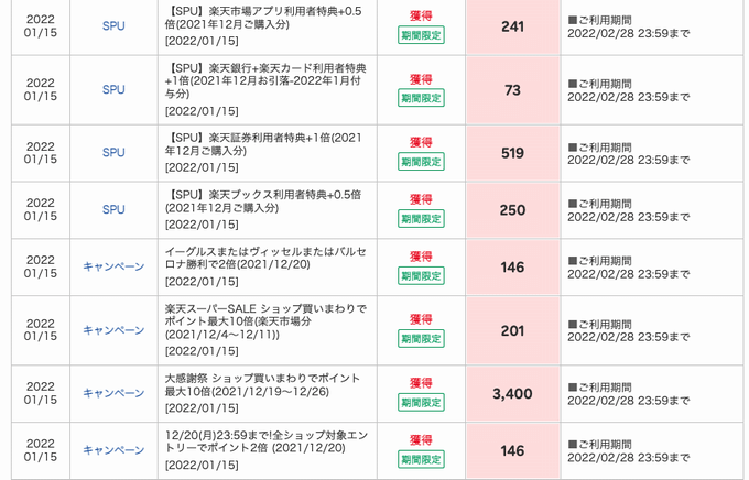 楽天ポイント ポイント付与
