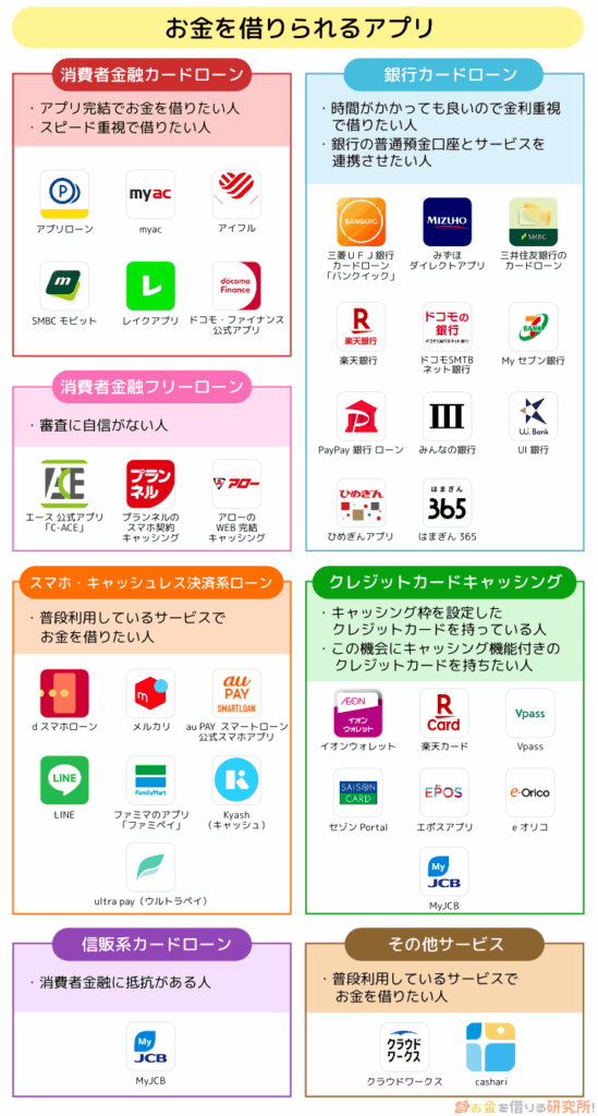スマホでお金を借りるアプリ一覧！