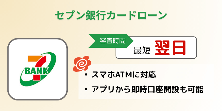 セブン銀行カードローン（アプリ）